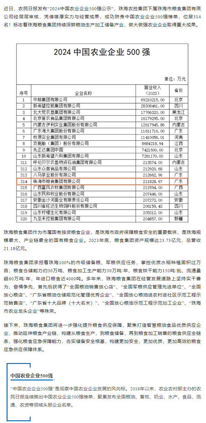 喜訊！珠海糧食集團躋身2024中國農業(yè)企業(yè)500強.png
